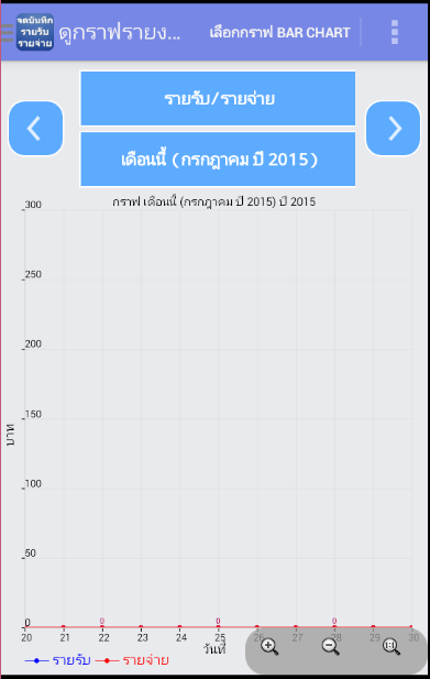 ภาพตัวอย่างแอป จดบันทึกรายรับ รายจ่าย